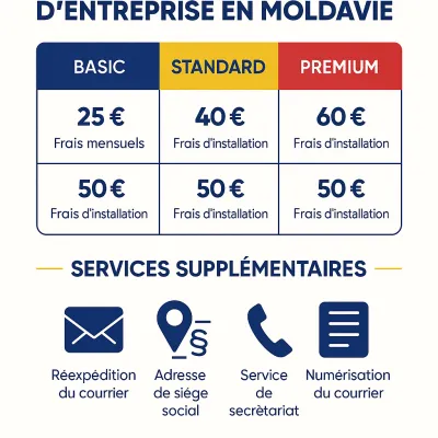 Les coûts de la domiciliation en Moldavie : Tout ce que vous devez savoir