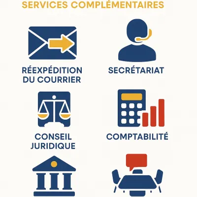 Services complémentaires proposés avec la domiciliation en Moldavie