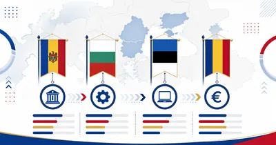 Moldavie, Bulgarie, Estonie, Roumanie : quel pays pour créer sa société en 2026 ?